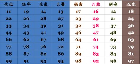 電話凶吉|手機號碼測吉凶